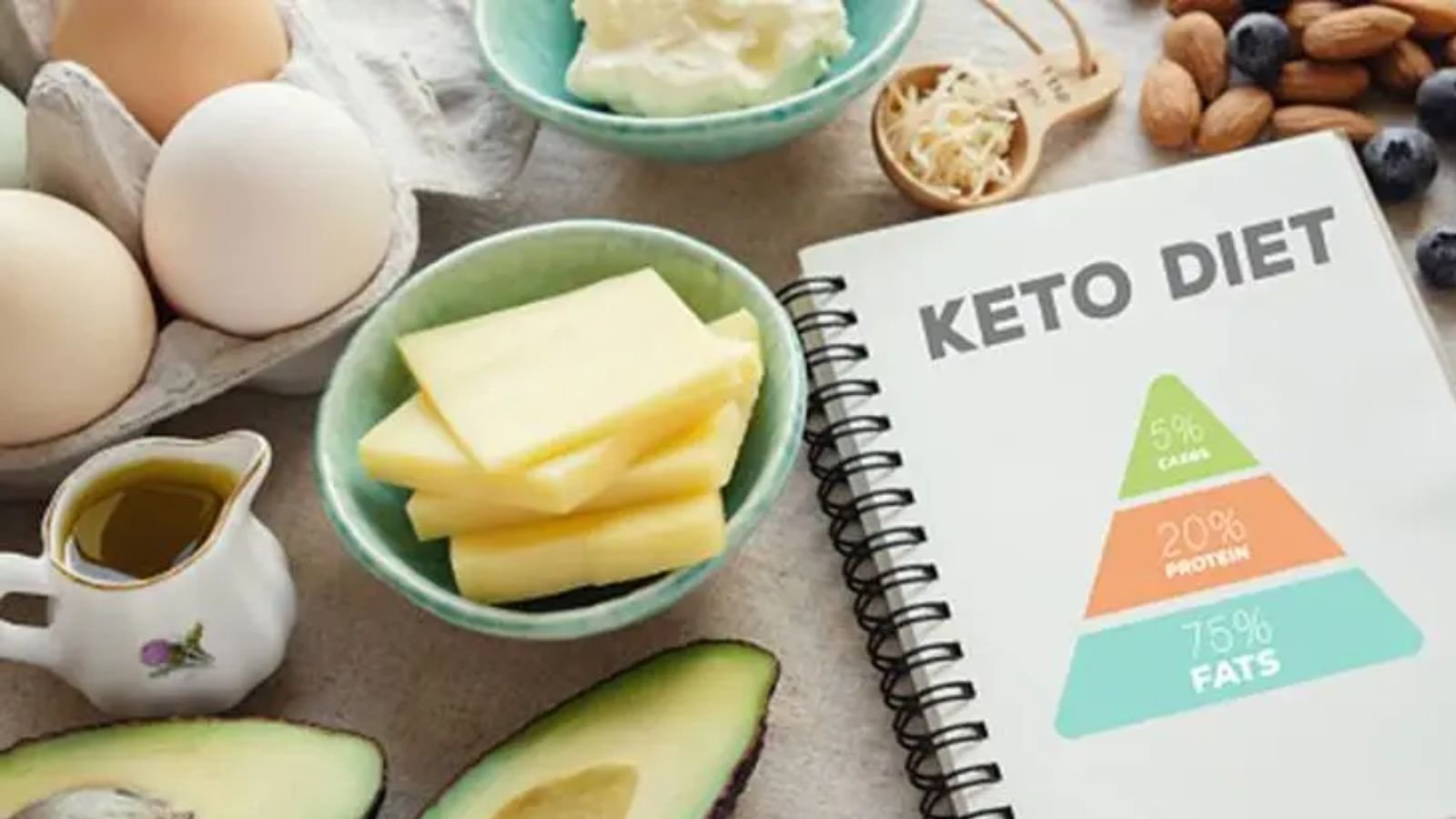 In its strictest form, the keto diet consists of 70-75 per cent fats, 20 per cent protein and five to 10 per cent carbohydrates.