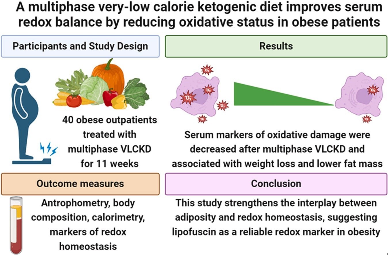 A multiphase very-low calorie ketogenic diet improves serum redox balance by reducing oxidative status in obese patients